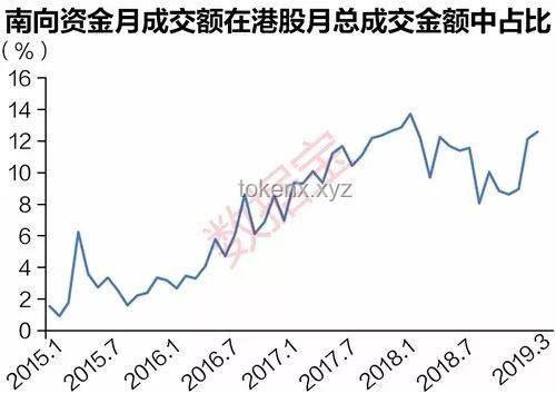 特朗普拟削减哈佛30亿拨款转投职业学校：一场资金争夺战